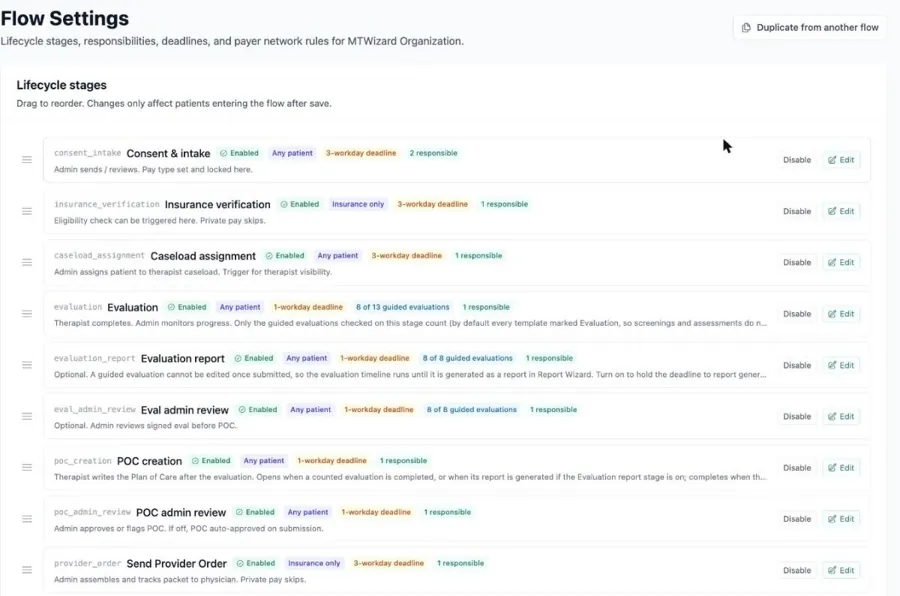 Flow Settings lifecycle stages with deadlines and responsible roles